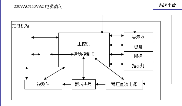 工控机质检 工控机质检