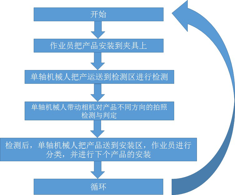 工控机检测 工控机检测