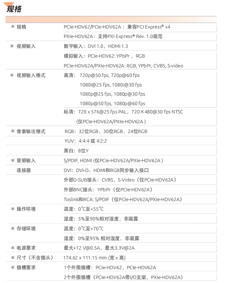 音频数据采集卡选型
