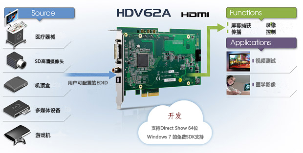 视频音频数据采集卡解决方案