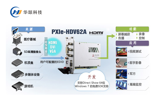 音频数据采集卡应用