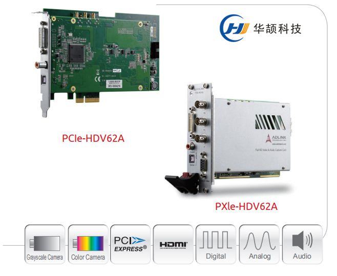 视频数据采集卡应用