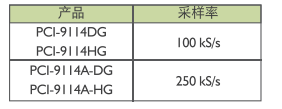 PCI数据采集卡