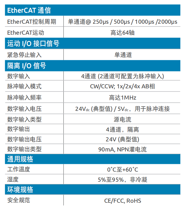 运动控制卡PCIe-8338