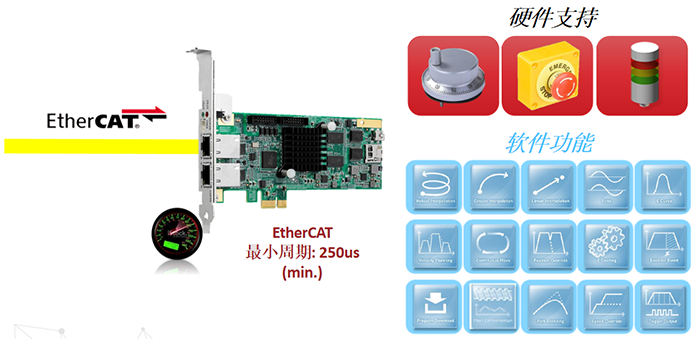 运动控制卡PCIe-8338