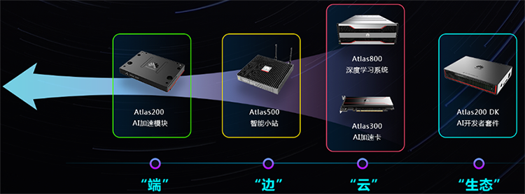 华为ATLAS300工控机