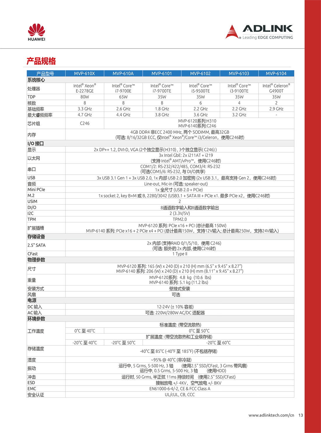 MVP6100 ATLAS200